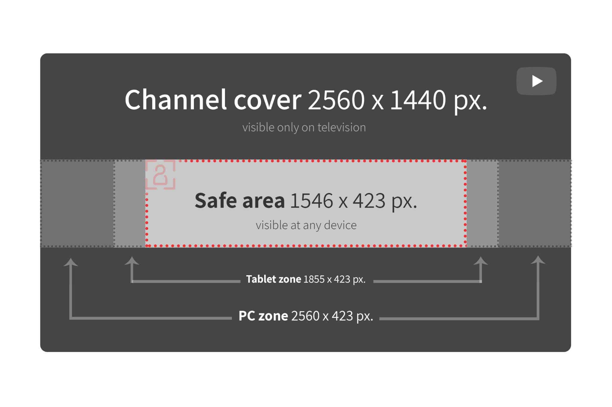 dimensions of youtube banner