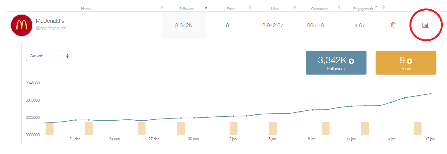 vanessamachadot's Instagram Account Analytics & Statistics