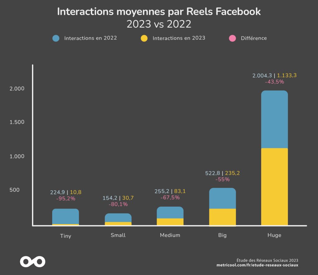 Top 50 réseaux sociaux les plus populaires [2024]