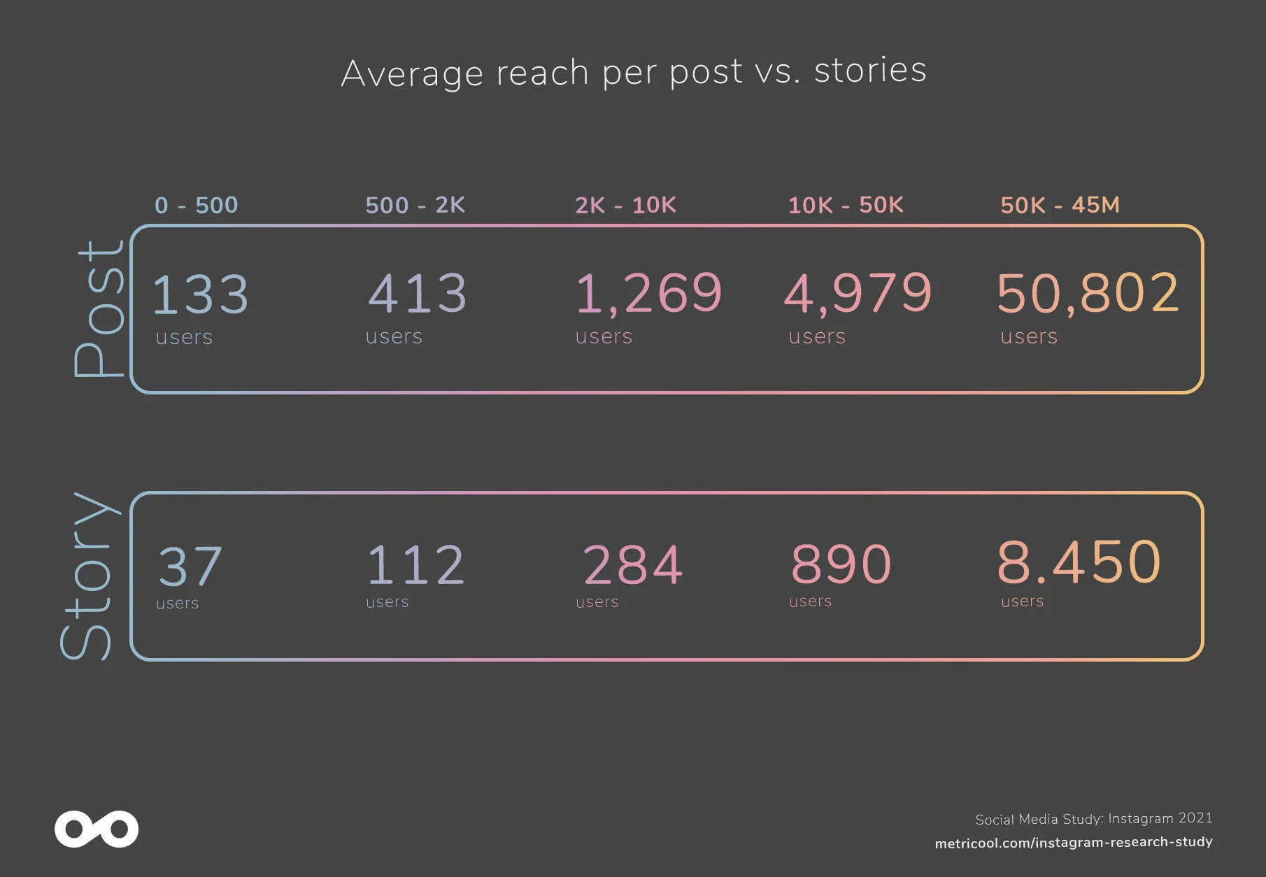 How much money would an Instagram account of around 50k followers