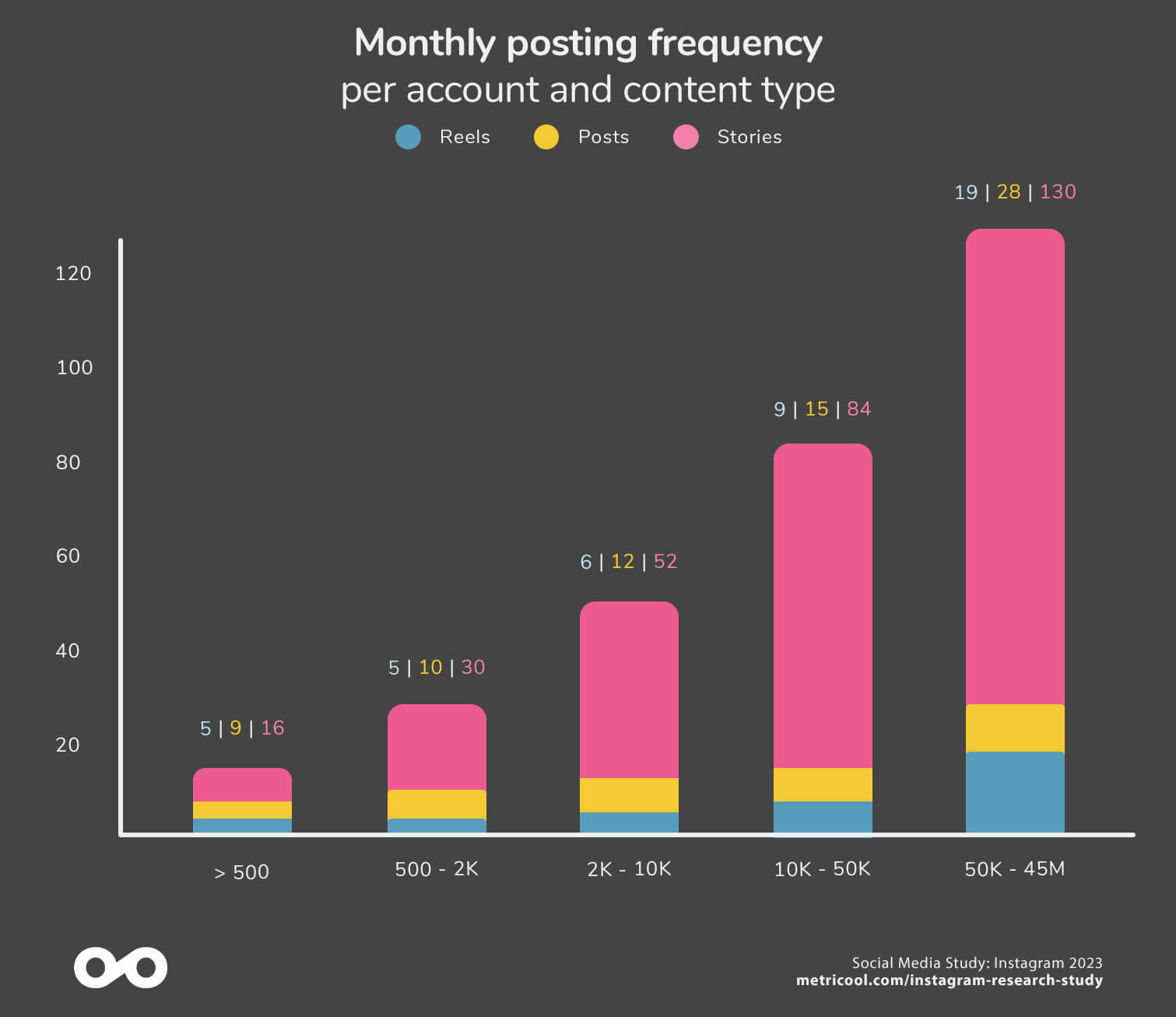 instagram marketing research paper