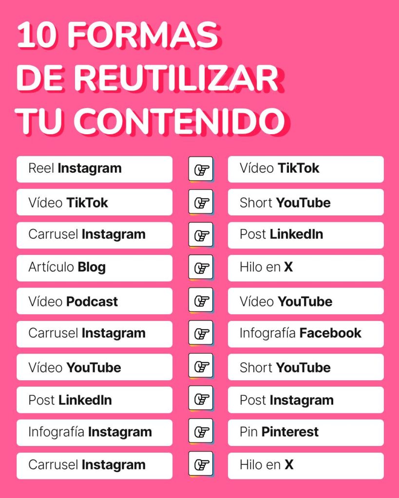 reutilizar contenido redes sociales