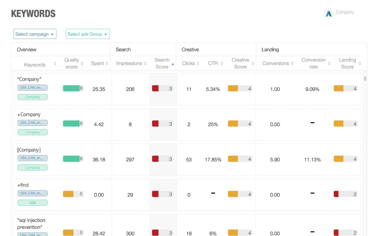 Online Advertising with Metricool: Analyze your Strategy