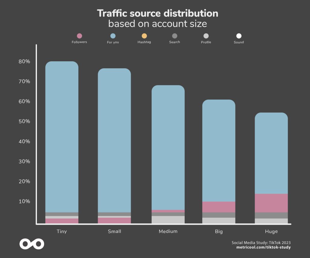 smplucee.ukm.my Traffic Analytics, Ranking Stats & Tech Stack