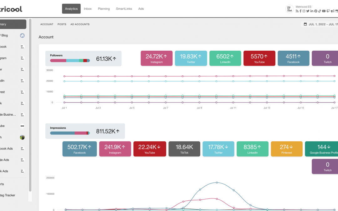 Social Media Analytics: Metricool Brand Summary