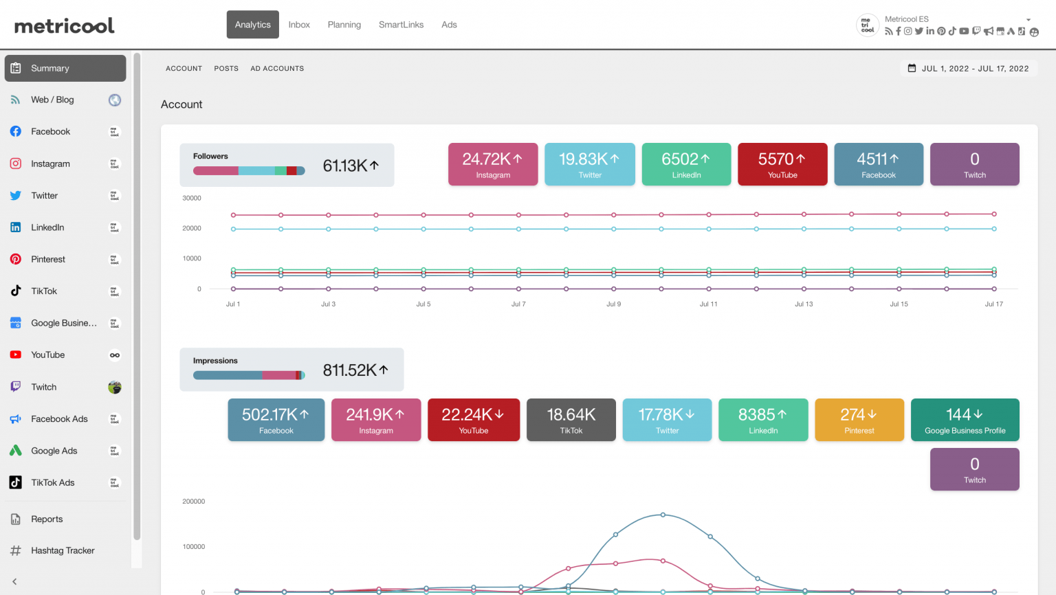 Social Media Analytics — Metricool Brand Summary