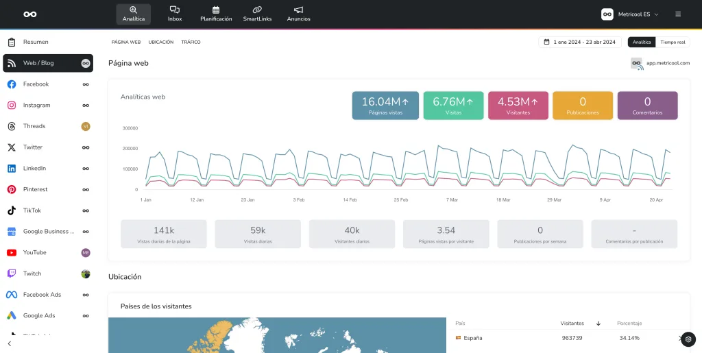 analitica web metricool