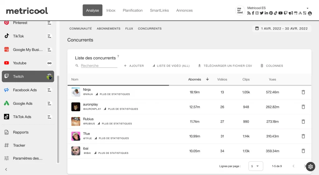 concurrents sur twitch avec metricool
