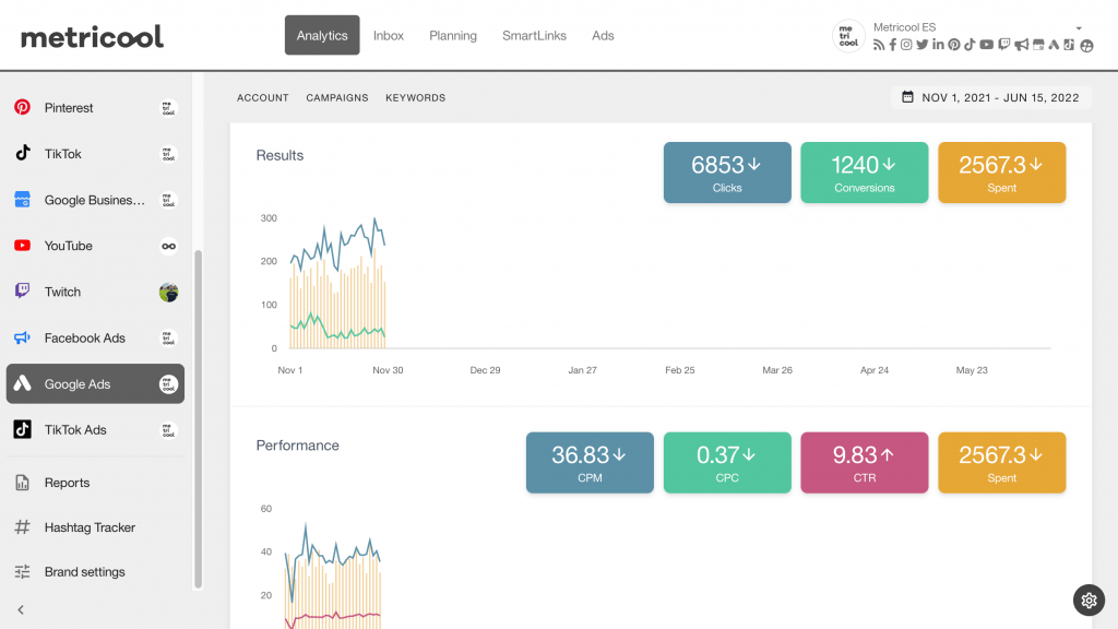 Google ads analytics with metricool