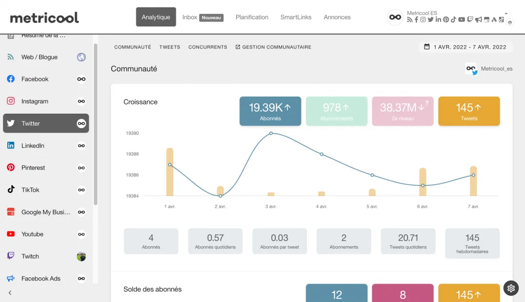 gérer plusieurs comptes twitter avec metricool