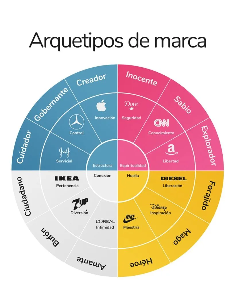 arquetipos de marca