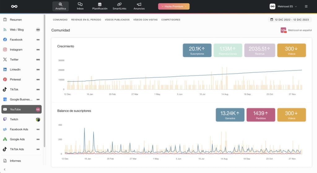 Panel de Analítica de YouTube con Metricool