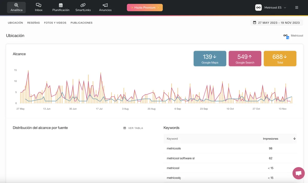 Analítica e informes de Google My Business