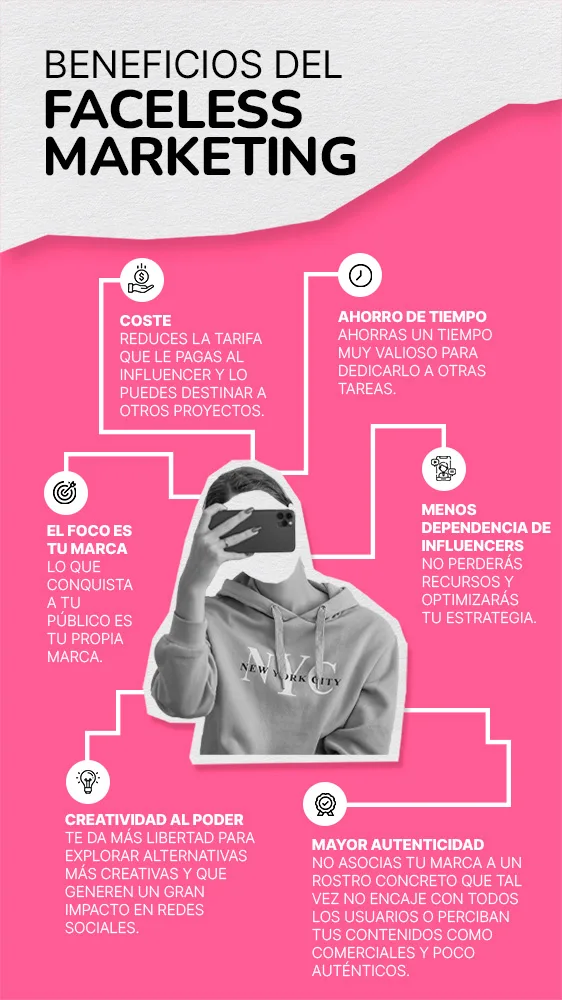 faceless marketing
