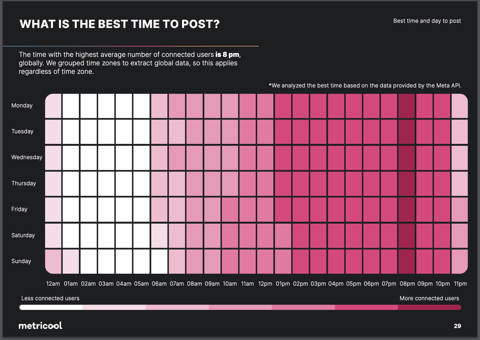 Best Instagram Posting Times : Grow Your Reach in 2025 Whens the best time to post on instagram