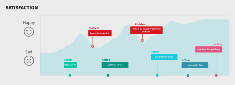 customer journey
