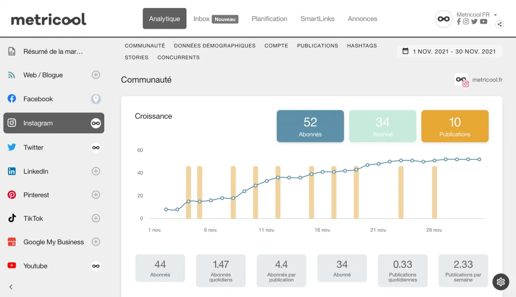 communauté instagram avec metricool