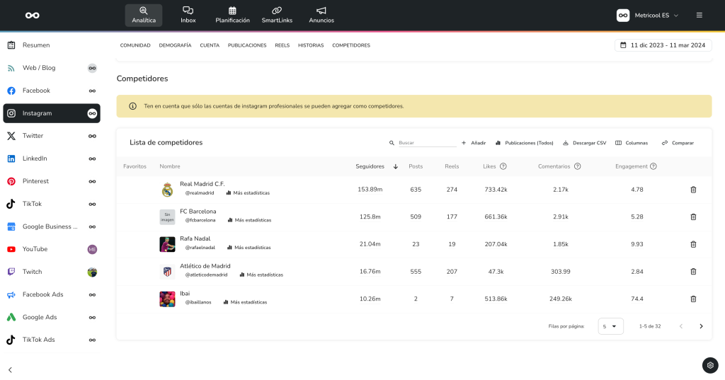 competidores instagram metricool
