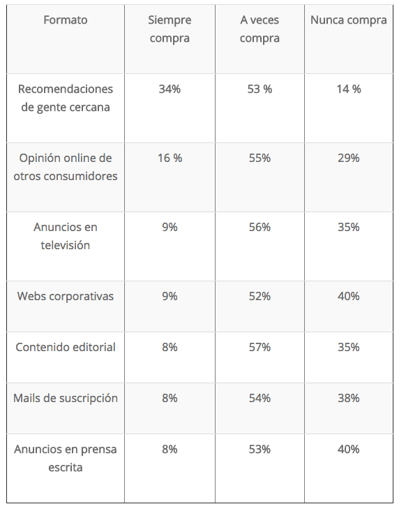 marca personal en redes sociales