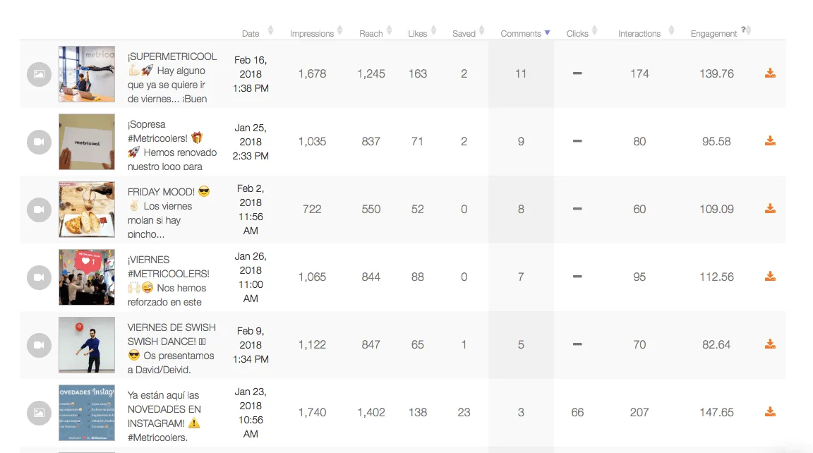 Statistiques des comptes Instagram professionnels