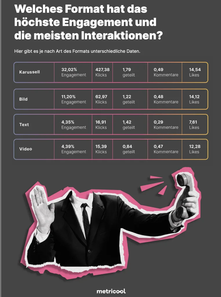 linkedin follower analyse