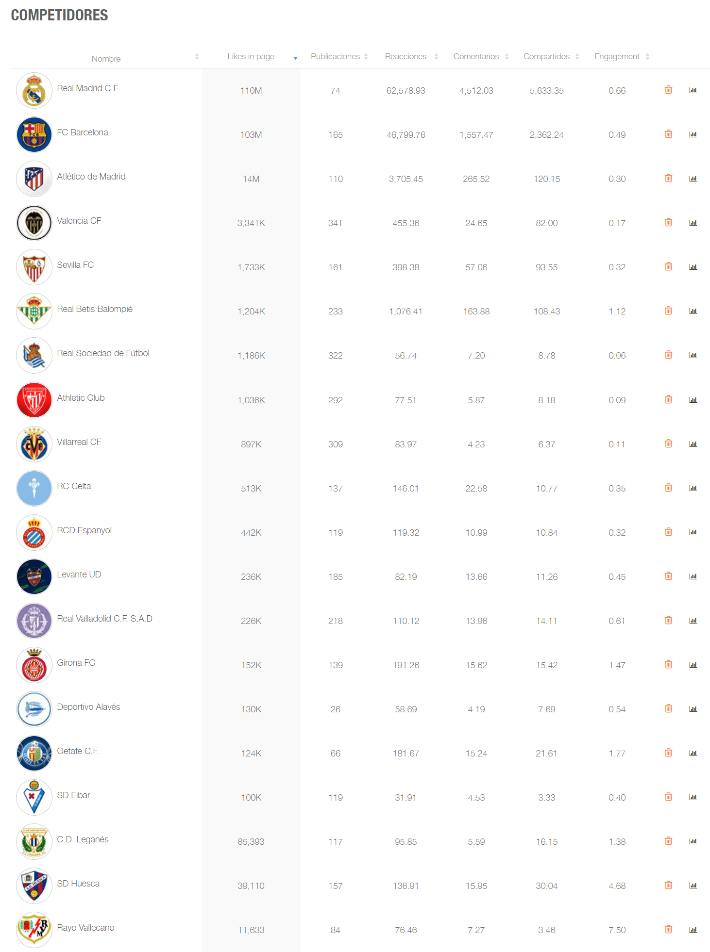 Equipos de futbol de españa