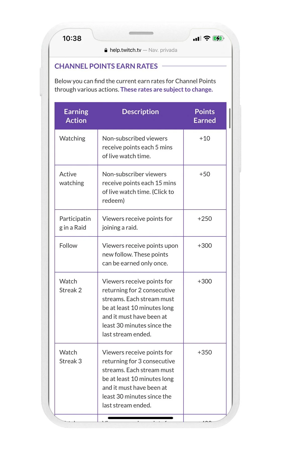 puntos de canal de Twitch