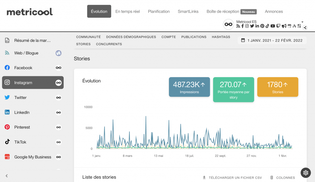 stories instagram analytics