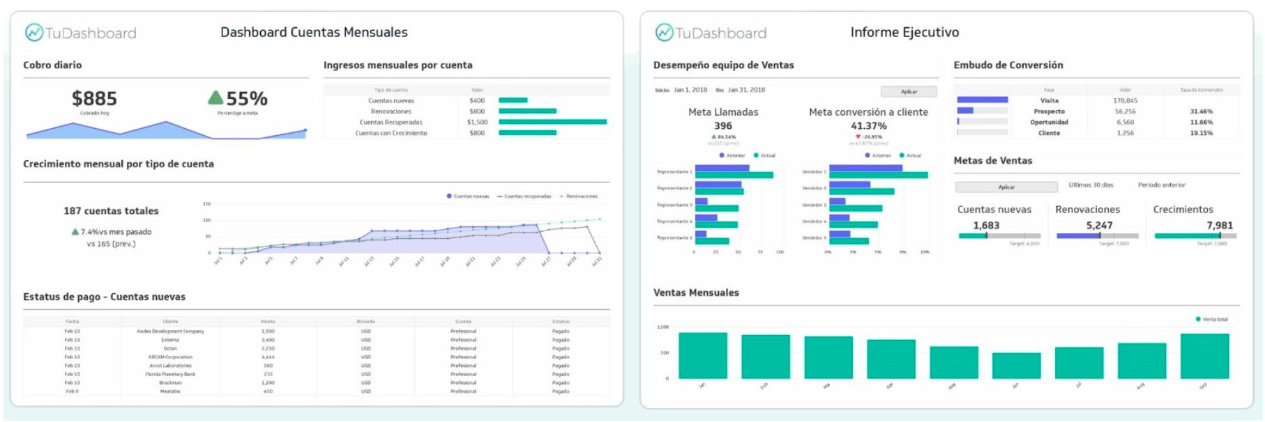 Qué Es Un Dashboard Y Cómo Crearlo