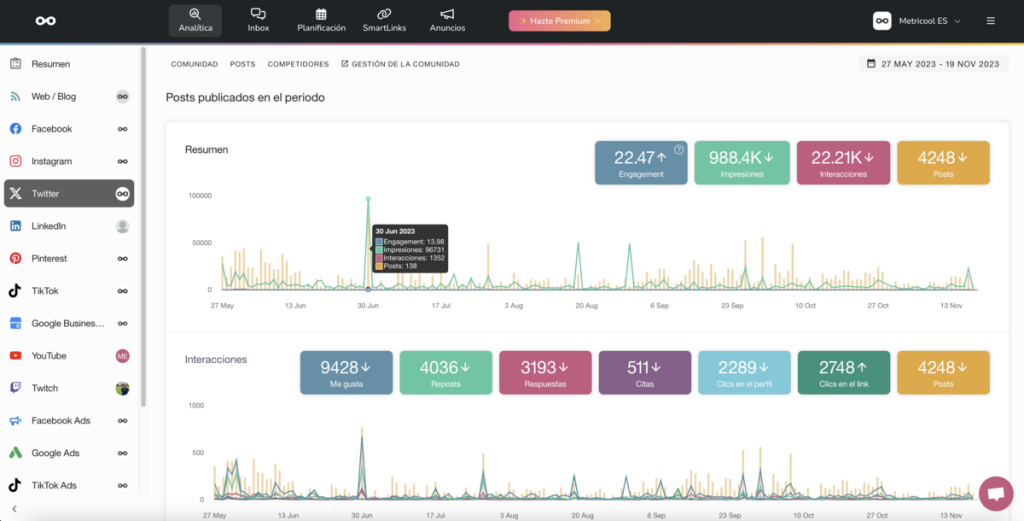 Engagement en Twitter