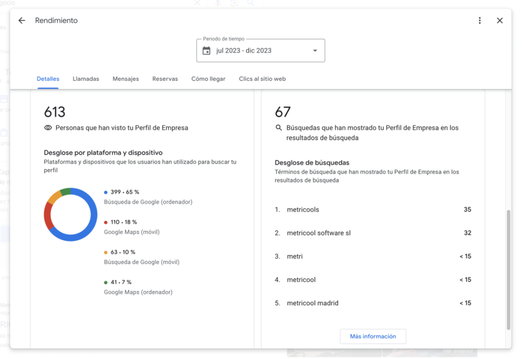 Estadísticas de búsqueda de Google Business Profile