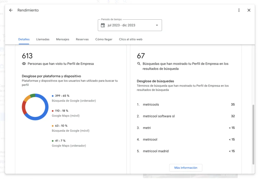 Estadísticas de búsqueda de Google Business Profile