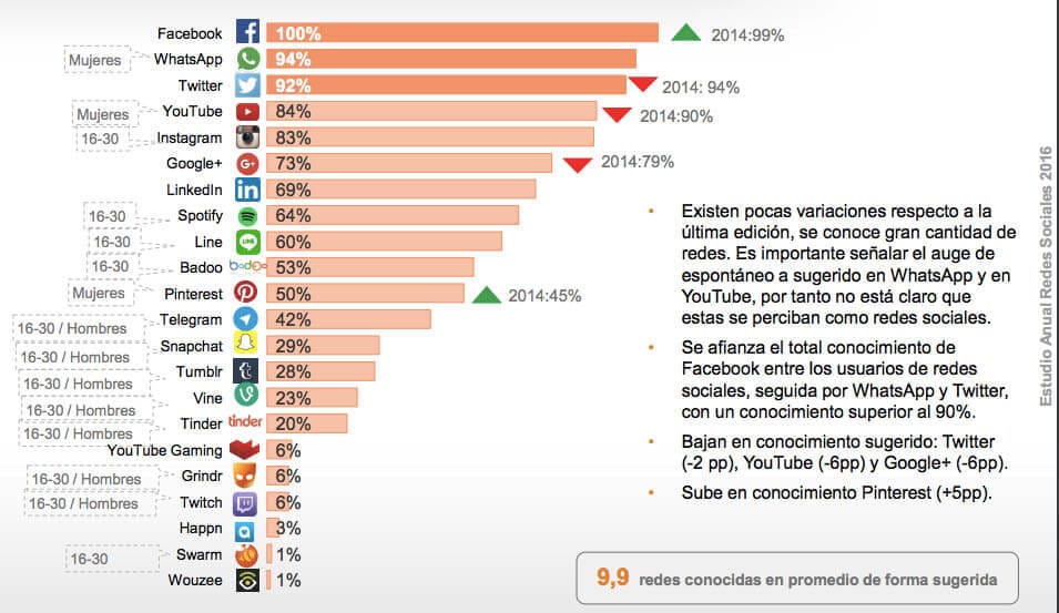 marca personal en redes sociales estudio iab