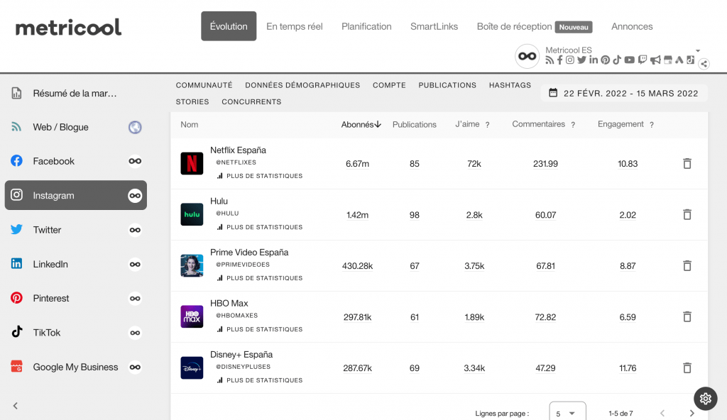 benchmark Instagram concurrent metricool