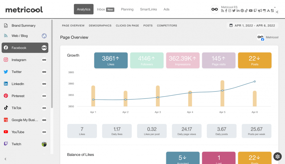 Metrics on Metricool: Everything you need to know as a CM