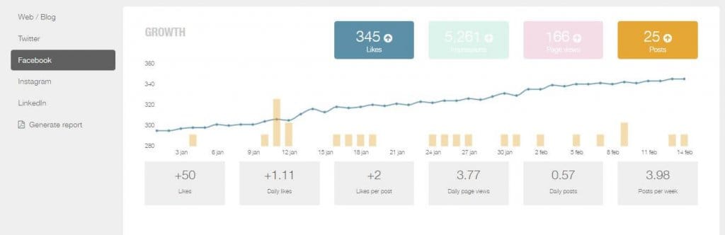 metricool analytics facebook