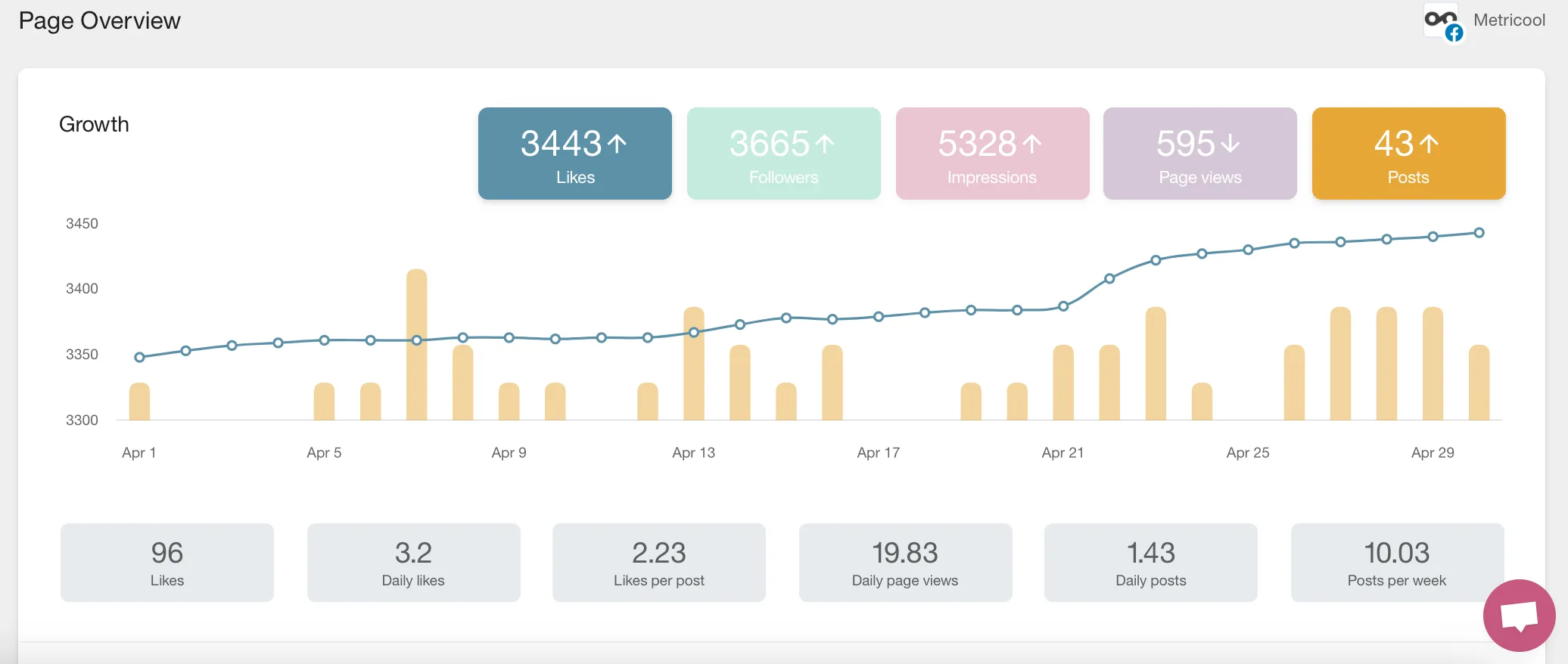 contest on metricool