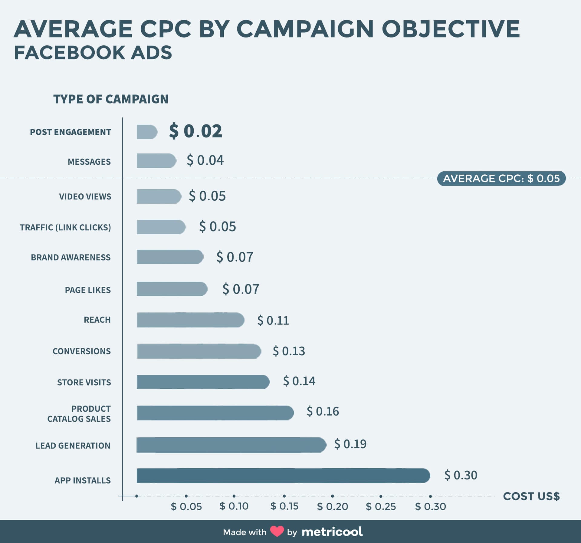 Facebook CPM by country 2021