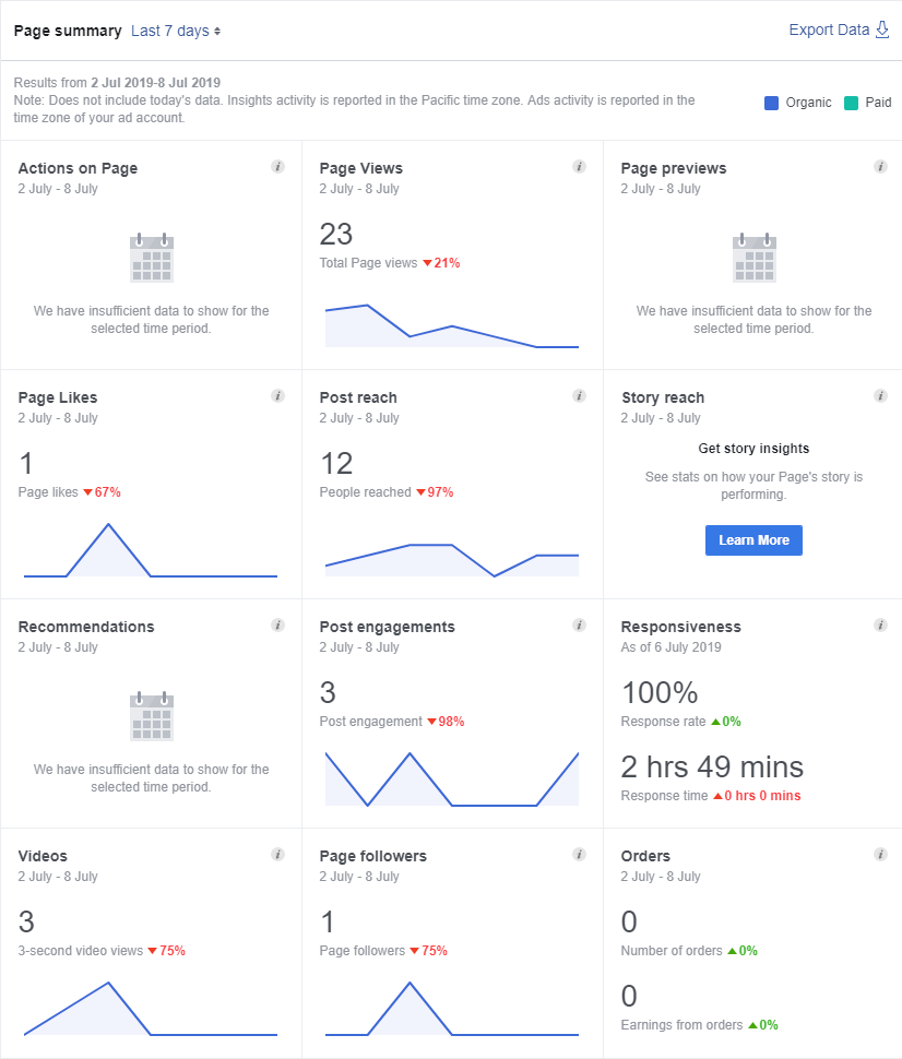 Facebook Analytics For Free Discover All Your Metrics