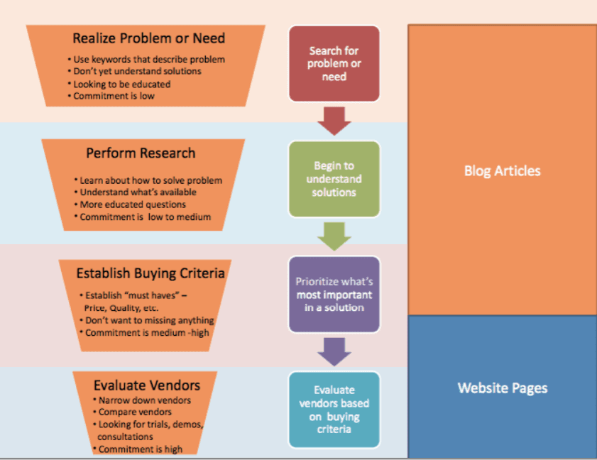 plan de marketing stratégique