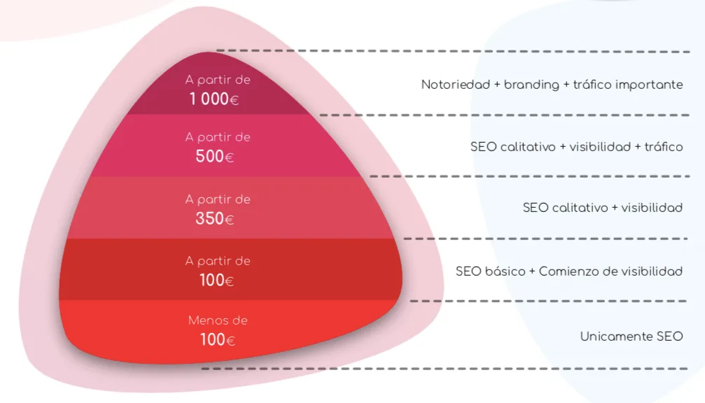 cuanto cuesta post patrocinados