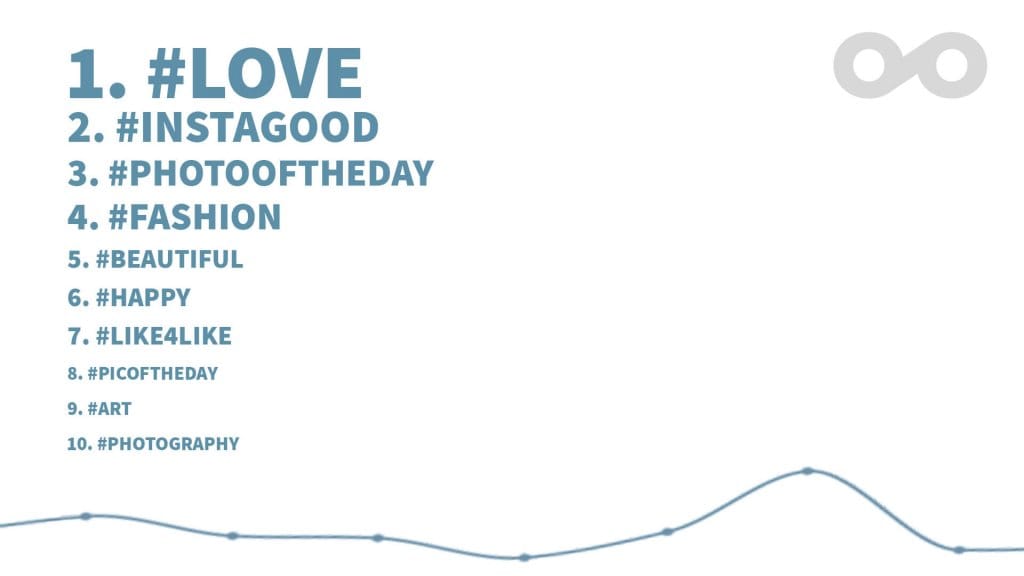 ️⃣ De populairste hashtags op Instagram op 2022