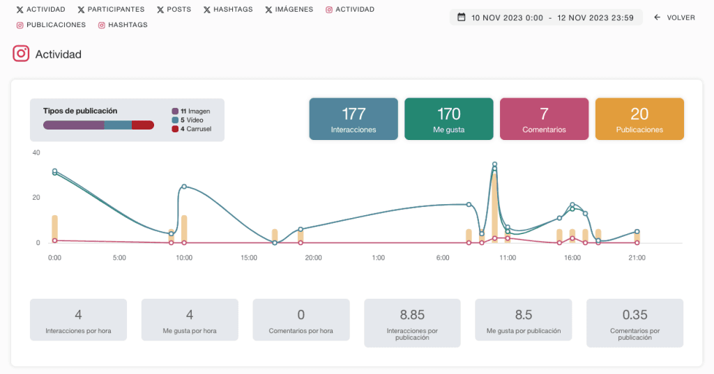 Hashtag Tracker Instagram