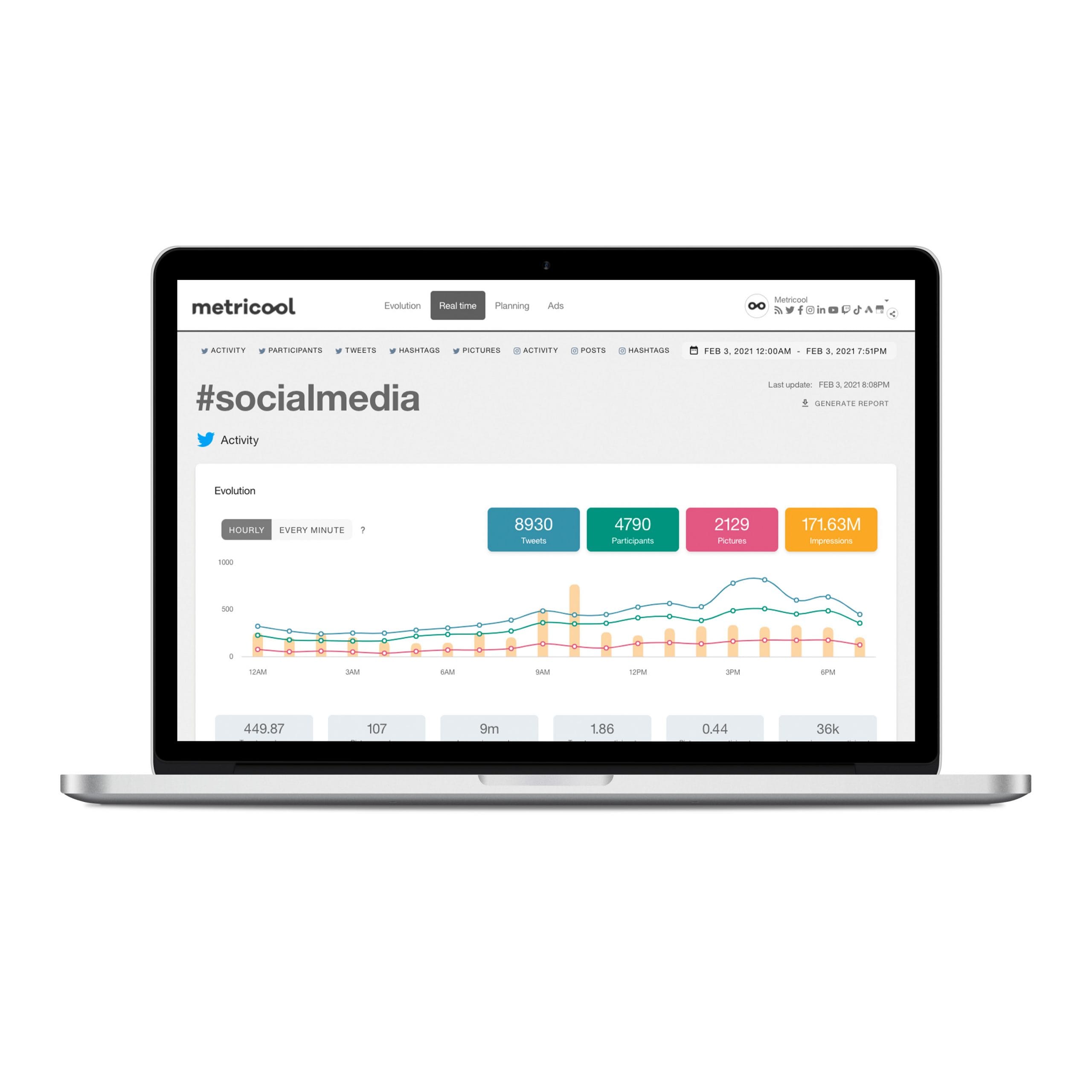 twitter with metricool