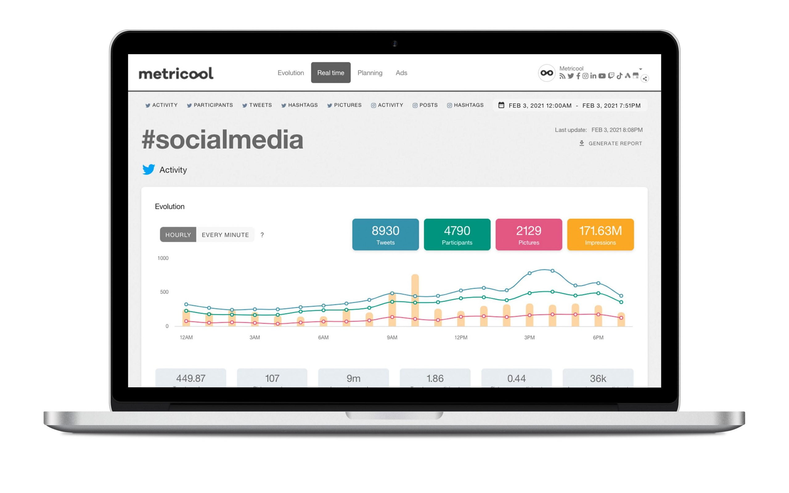 Twitter avec Metricool