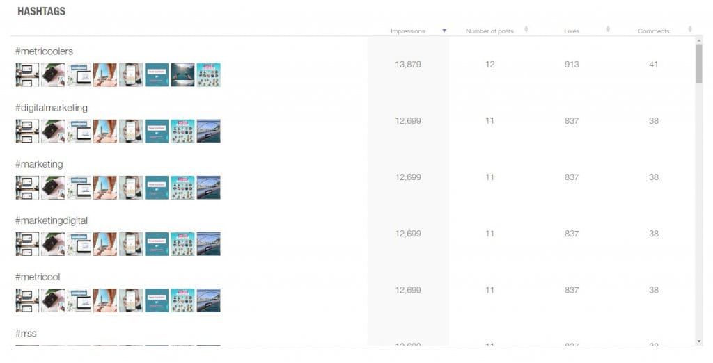 this table can be organized in descending order or vice versa by any of the metrics mentioned above - where are the hashtags i follow on instagram