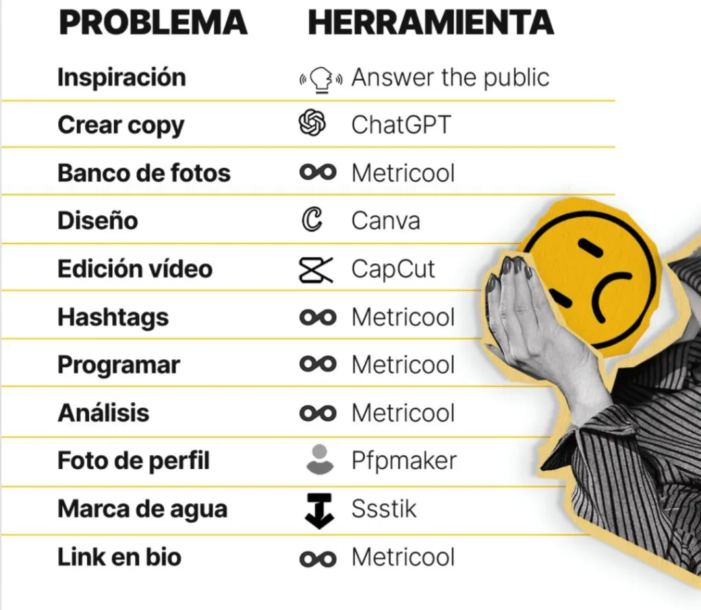 herramientas para crear contenido en redes sociales