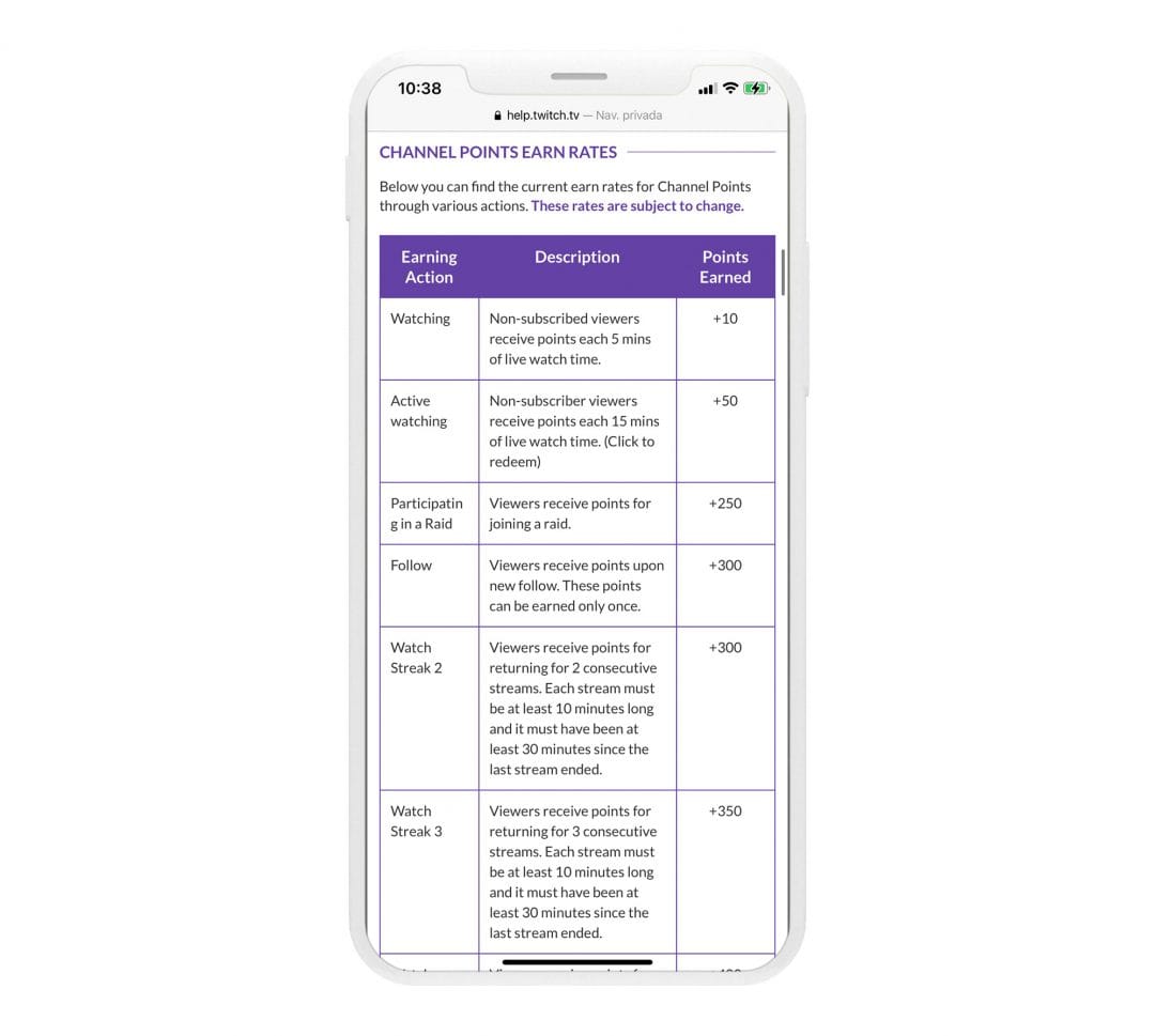 Points de chaîne Twitch, qu