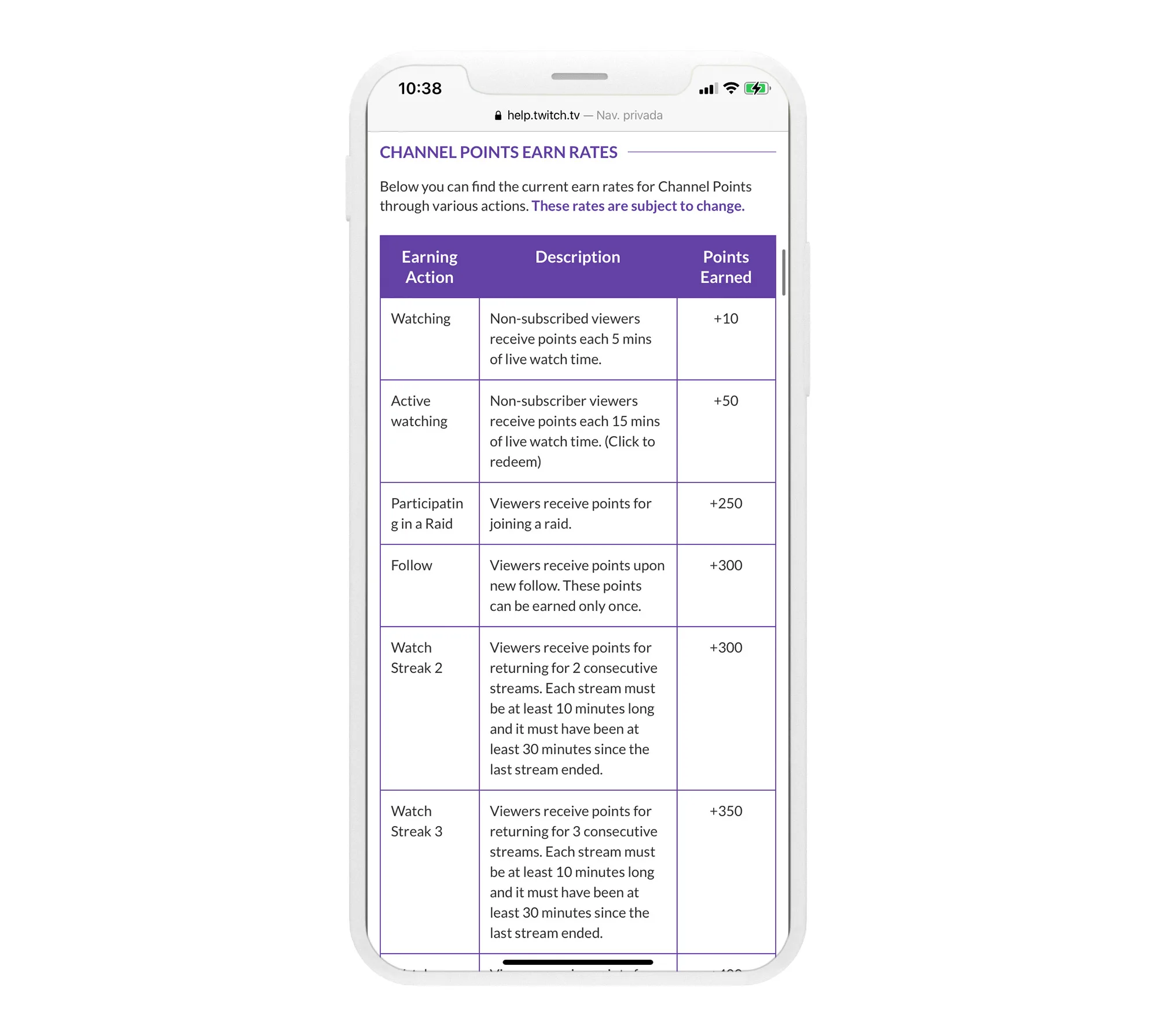 Points de chaîne Twitch