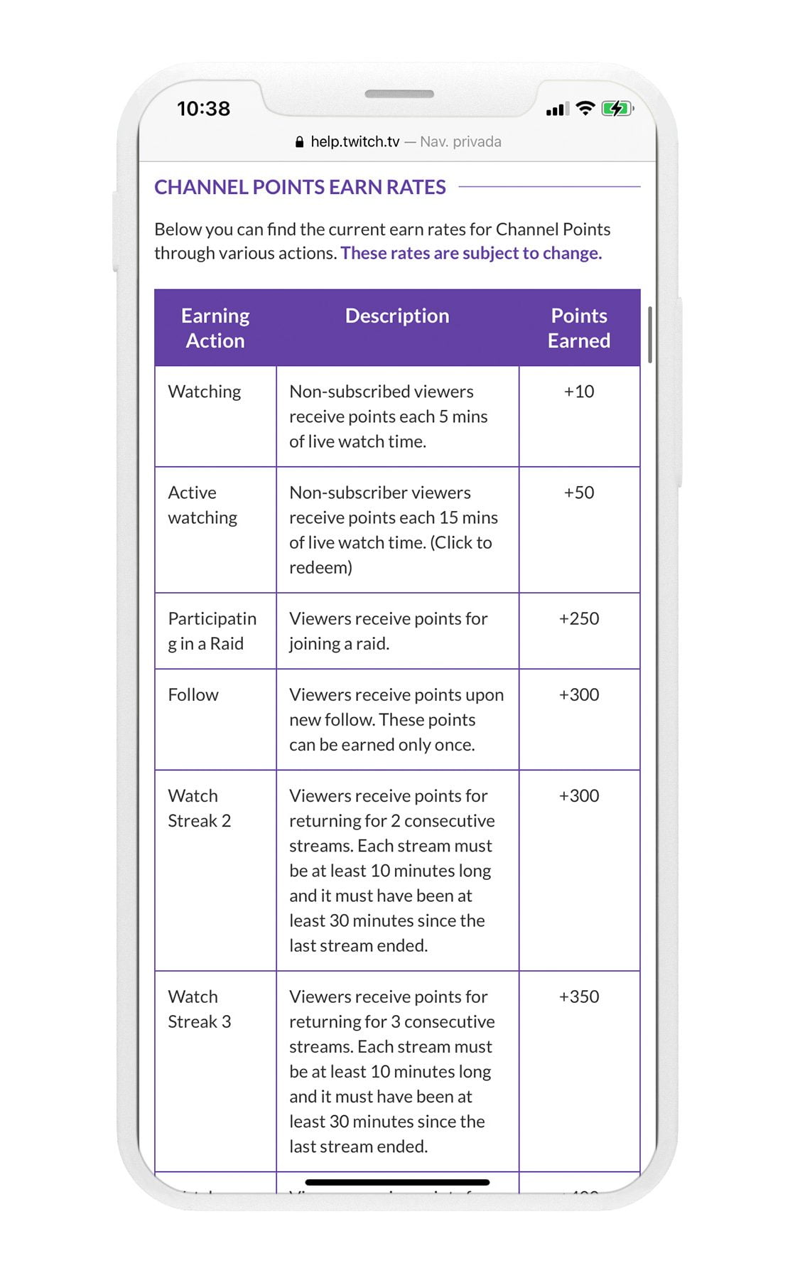 twitch channel points